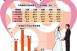 阜平婚外情调查取证：离婚谈判有哪三部曲